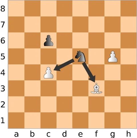 Les différentes attaques du cavalier sur un échiquier